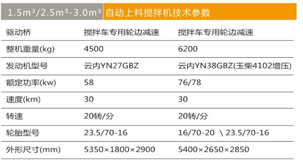 1.5m2自動上料攪拌車.jpg